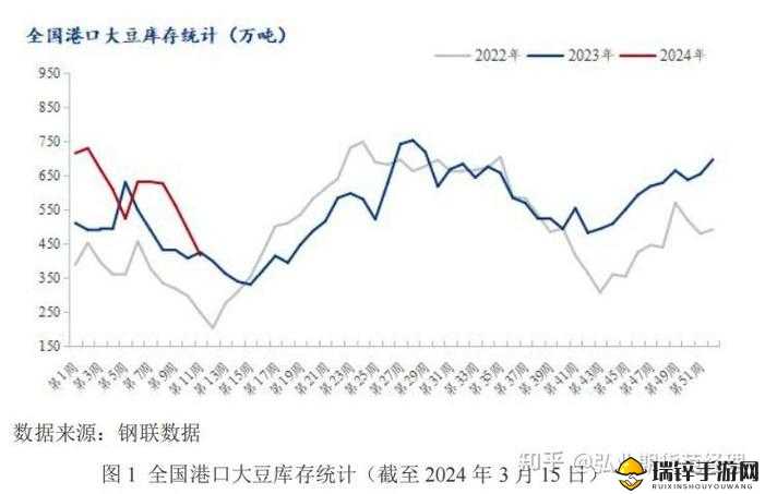 大豆行情网免费 V 完整版：了解大豆市场走势的权威平台