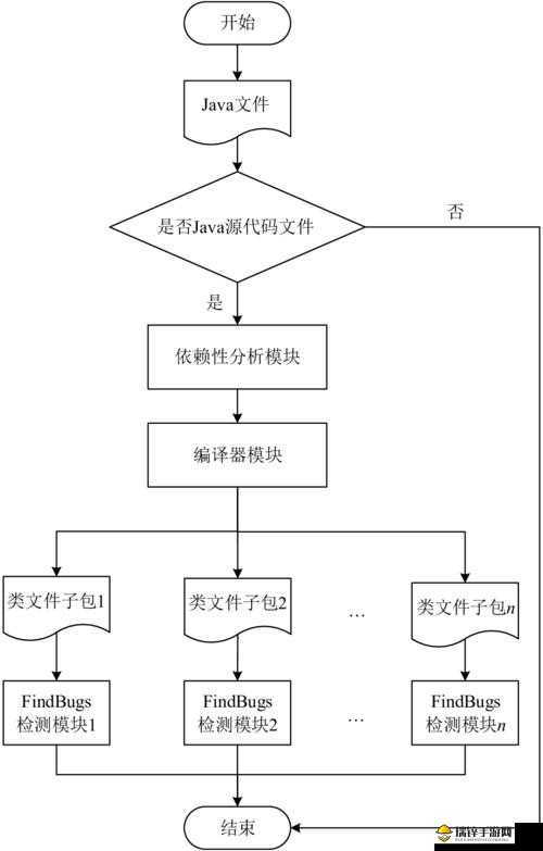 JavaparserJDTparser 技术原理与应用场景深度解析